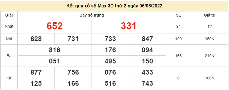 Vietlott 6/6, kết quả xổ số Vietlott Max 3D hôm nay 6/6/2022. xổ số Max 3D
