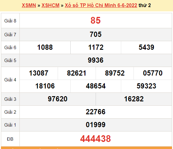 XSHCM 11/6, kết quả xổ số TP. Hồ Chí Minh hôm nay 11/6/2022. XSHCM thứ 7
