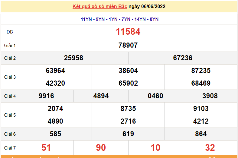 XSMB 7/6, kết quả xổ số miền Bắc hôm nay thứ 3 ngày 7/6/2022. dự đoán XSMB