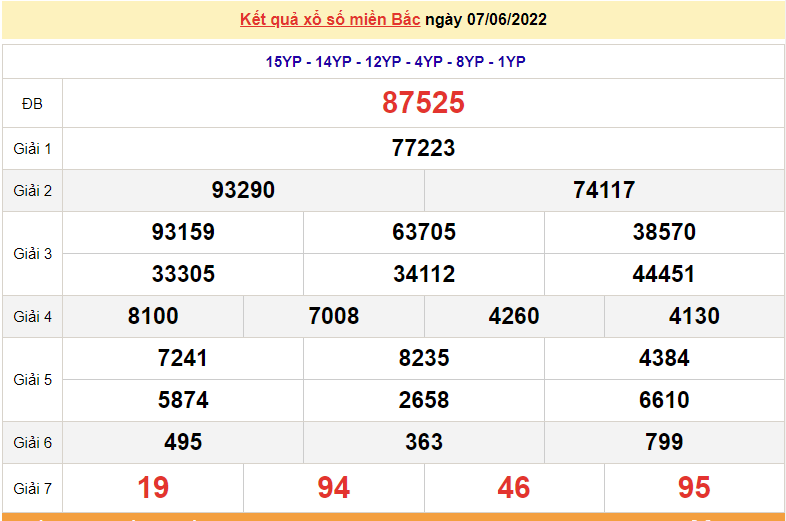 XSMB 8/6, trực tiếp kết quả xổ số miền Bắc hôm nay 8/6/2022. dự đoán XSMB