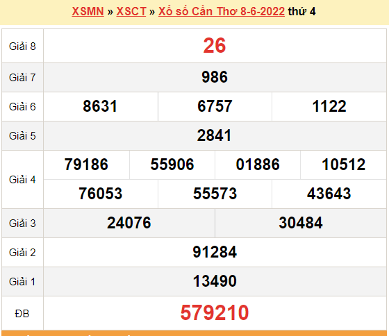 XSCT 8/6, kết quả xổ số Cần Thơ hôm nay 8/6/2022. KQXSCT thứ 4