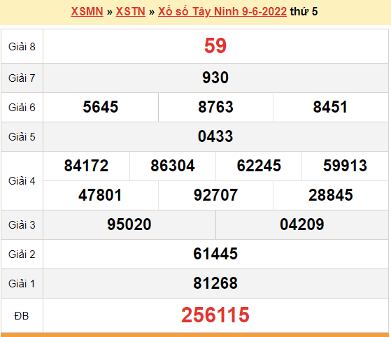 XSTN 9/6, kết quả xổ số Tây Ninh hôm nay 9/6/2022. KQXSTN thứ 5