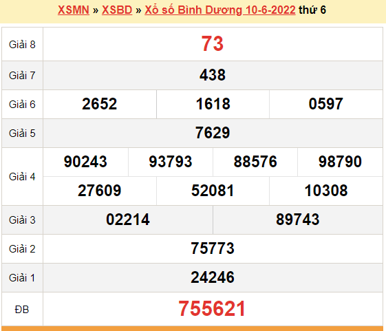 XSBD 10/6, kết quả xổ số Bình Dương hôm nay 10/6/2022. KQXSBD thứ 6