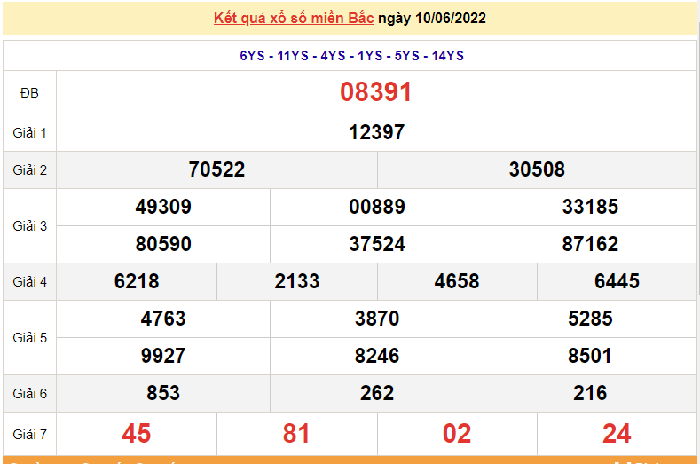 XSMB 10/6, kết quả xổ số miền Bắc hôm nay 10/6/2022. dự đoán XSMB thứ 6