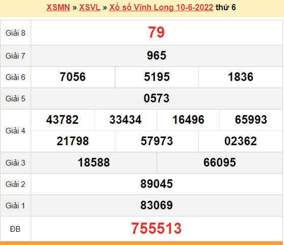 XSVL 10/6, kết quả xổ số Vĩnh Long hôm nay 10/6/2022. KQXSVL thứ 6