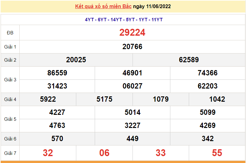 XSMB 13/6, trực tiếp kết quả xổ số miền Bắc hôm nay 13/6/2022. dự đoán XSMB thứ 2