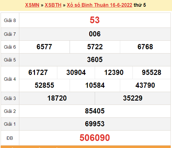 XSBTH 16/6, kết quả xổ số Bình Thuận hôm nay 16/6/2022. XSBTH thứ 5