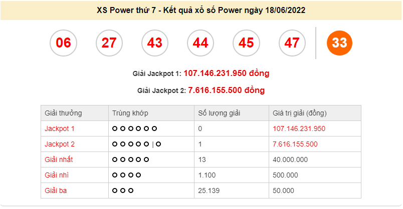 Vietlott 18/6, kết quả xổ số Vietlott Power hôm nay 18/6/2022. xổ số Power 655