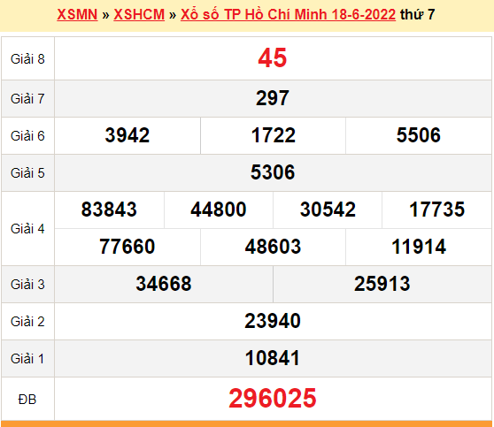 XSHCM 18/6, kết quả xổ số TP. Hồ Chí Minh hôm nay 18/6/2022. XSHCM thứ 7