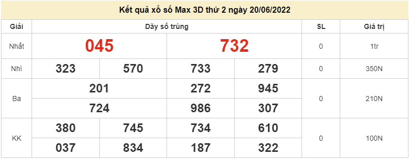 Vietlott 20/6. Kết quả xổ số điện toán Vietlott Max 3D hôm nay 20/6/2022. xổ số Max 3D