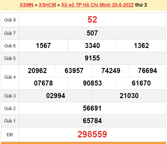 XSHCM 25/6, kết quả xổ số TP. Hồ Chí Minh hôm nay 25/6/2022. XSHCM thứ 7