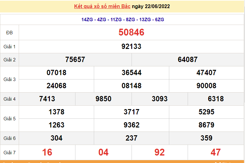 XSMB 23/6, trực tiếp kết quả xổ số miền Bắc hôm nay thứ 5 ngày 23/6/2022. dự đoán XSMB