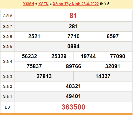 XSTN 23/6, kết quả xổ số Tây Ninh hôm nay 23/6/2022. KQXSTN thứ 5