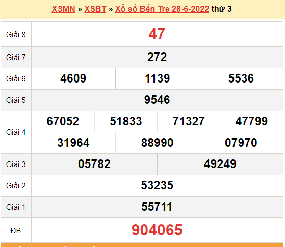 XSBT 5/7, kết quả xổ số Bến Tre hôm nay 5/7/2022. KQXSBT thứ 3