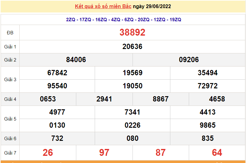 XSMB 30/6, trực tiếp kết quả xổ số miền Bắc hôm nay thứ 5 ngày 30/6/2022. dự đoán XSMB
