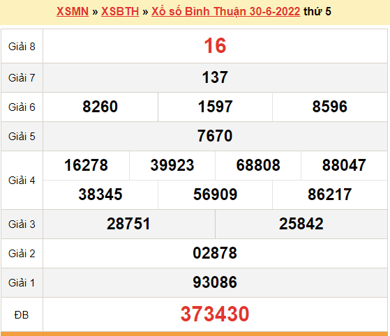 XSBTH 30/6, kết quả xổ số Bình Thuận hôm nay 30/6/2022. XSBTH thứ 5