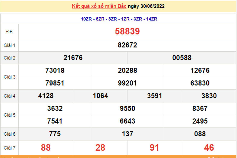 XSMB 2/7, kết quả xổ số miền Bắc hôm nay thứ 7 ngày 2/7/2022. dự đoán XSMB