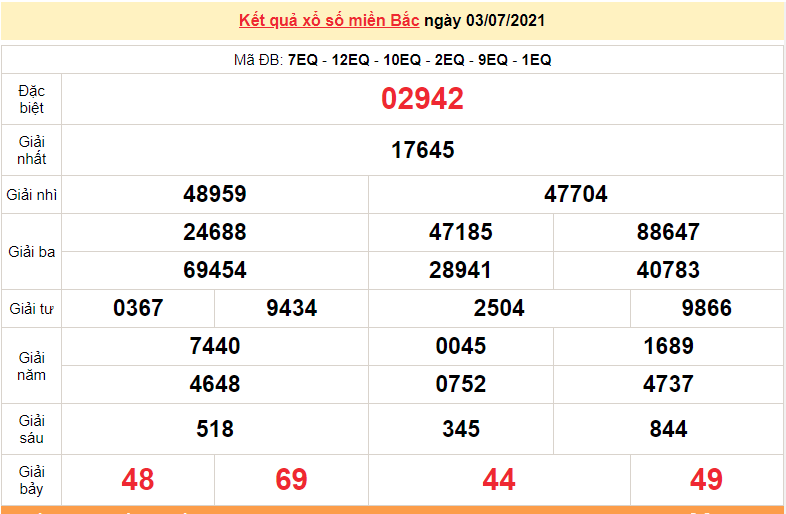 XSMB 4/7 - Kết quả xổ số miền Bắc hôm nay 4/7/2021 - dự đoán XSMB 4/7 - xổ số hôm nay - KQSXMT