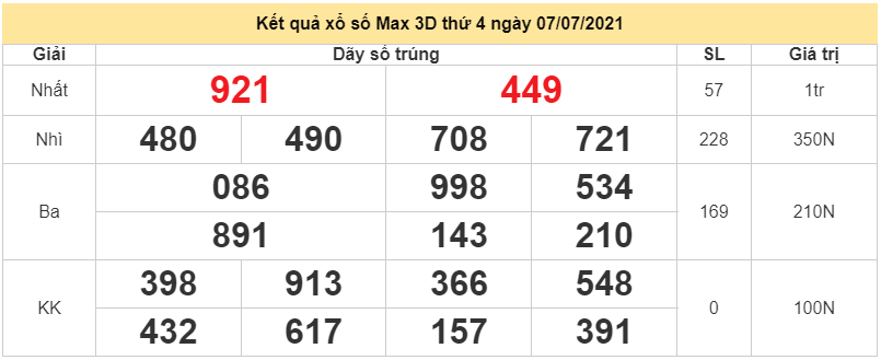 Kết quả xổ số điện toán Vietlott Max 3D thứ 4 7/7/2021 - Vietlott hôm nay - Vietlott Max 3D 7/7
