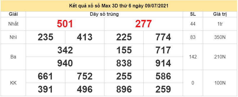 Kết quả xổ số điện toán Vietlott Max 3D thứ 6 9/7/2021 - Vietlott hôm nay - Vietlott Max 3D 9/7