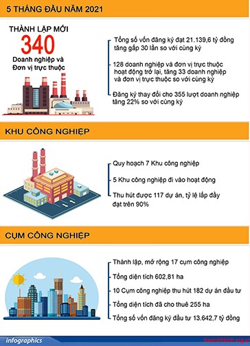 Chương trình xúc tiến đầu tư tỉnh Ninh Bình năm 2021