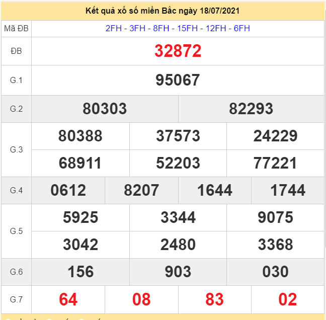 XSMB 20/7 - Kết quả xổ số miền Bắc hôm nay 20/7/2021 - xổ số hôm nay 20/7 - dự đoán XSMB