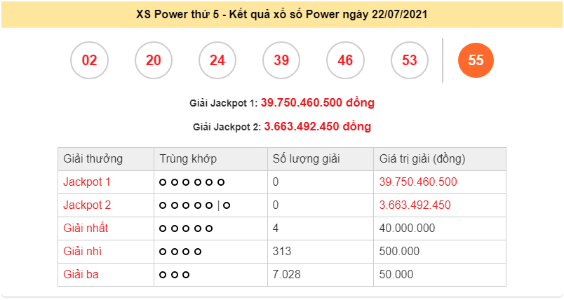 Xổ số Vietlott 22/7 - Kết quả xổ số Vietlott Power 6/55 thứ 5 22/7/2021 - xổ số Vietlott Power 22/7- Vietlott hôm nay