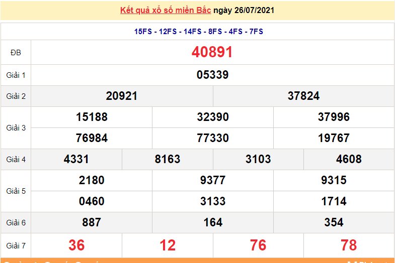 XSMB 26/7 - Kết quả xổ số miền Bắc hôm nay 26/7/2021 - xổ số hôm nay 26/7 - dự đoán XSMB