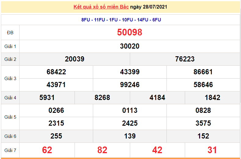 XSMB 30/7 - Kết quả xổ số miền Bắc hôm nay 30/7/2021 - xổ số hôm nay 30/7 - dự đoán XSMB