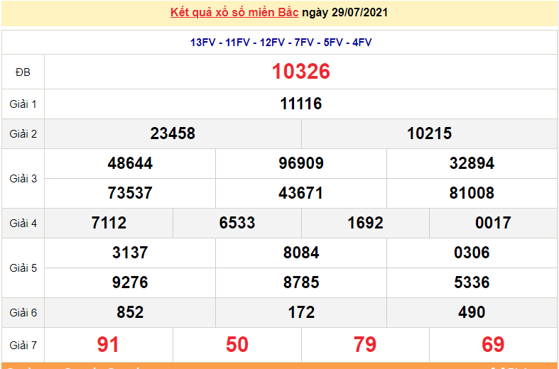 XSMB 30/7 - Kết quả xổ số miền Bắc hôm nay 30/7/2021 - xổ số hôm nay 30/7 - dự đoán XSMB