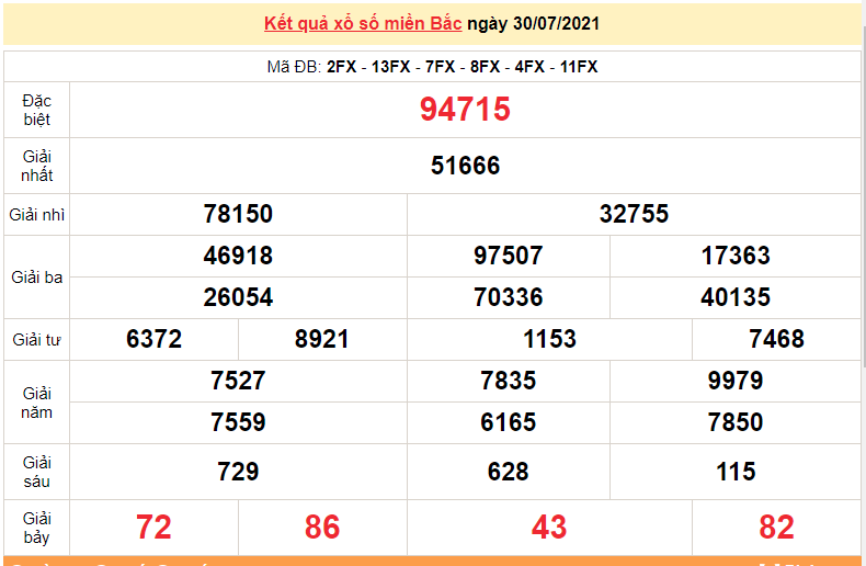 XSMB 30/7 - Kết quả xổ số miền Bắc hôm nay 30/7/2021 - xổ số hôm nay 30/7 - dự đoán XSMB