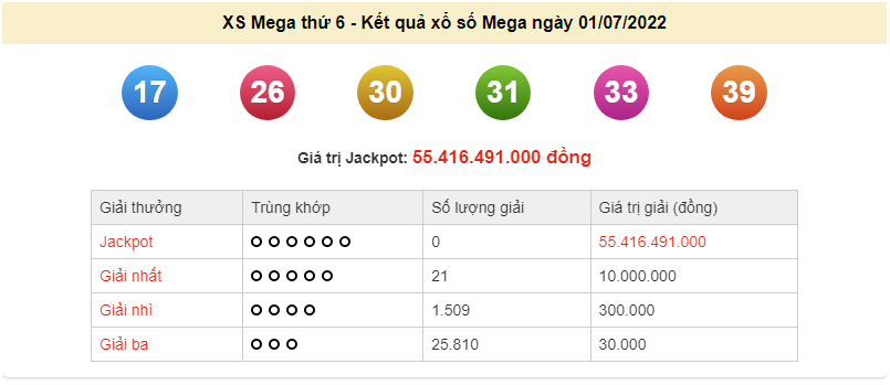 Vietlott 1/7, kết quả xổ số Vietlott Mega hôm nay 1/7/2022. xổ số Mega 645