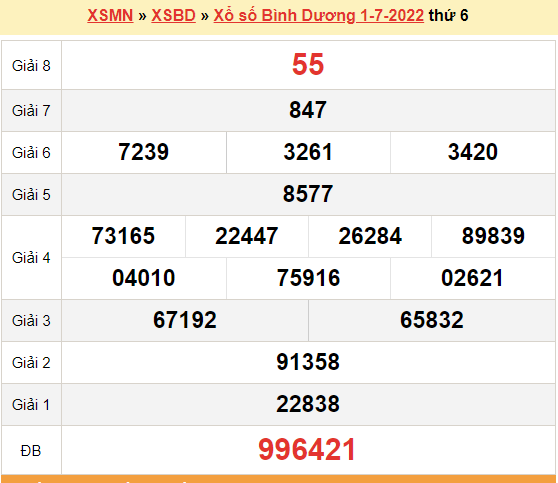 XSBD 8/7, kết quả xổ số Bình Dương hôm nay 8/7/2022. KQXSBD thứ 6