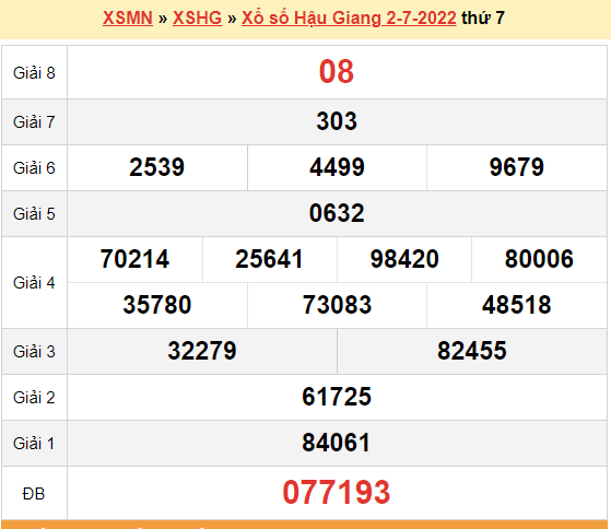XSHG 9/7, kết quả xổ số Hậu Giang hôm nay 9/7/2022. KQXSHG thứ 7