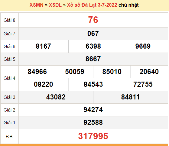 XSDL 3/7, kết quả xổ số Đà Lạt hôm nay 3/7/2022 - KQXSDL chủ nhật