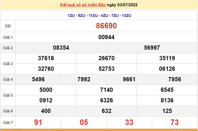 XSMB 5/7, kết quả xổ số miền Bắc hôm nay thứ 3 ngày 5/7/2022 - dự đoán XSMB