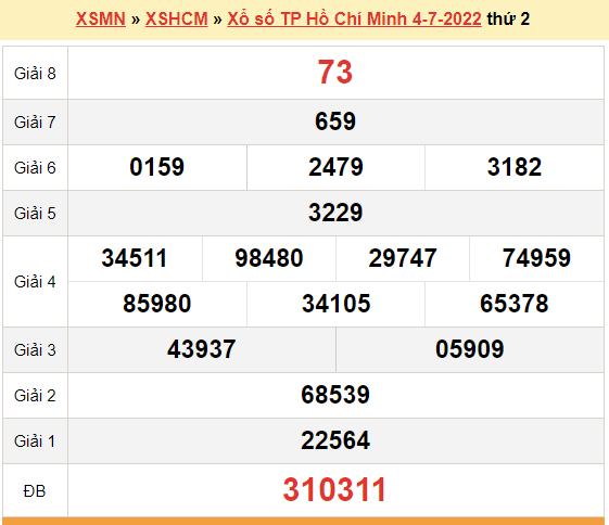 XSHCM 9/7, kết quả xổ số TP. Hồ Chí Minh hôm nay 9/7/2022. XSHCM thứ 7