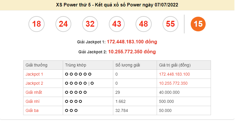 Vietlott 7/7, Kết quả xổ số Vietlott Power thứ 5 ngày 7/7/2022. xổ số Power 655 hôm nay