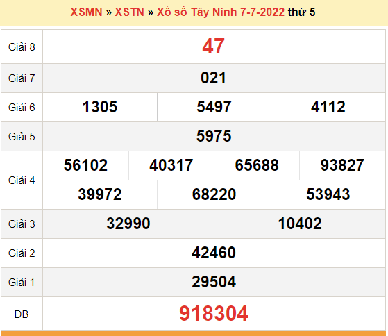 XSTN 7/7, kết quả xổ số Tây Ninh hôm nay 7/7/2022 - XSTN thứ 5