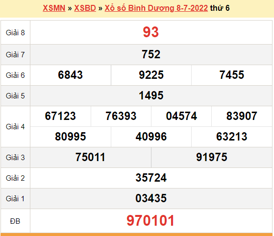 XSBD 8/7, kết quả xổ số Bình Dương hôm nay 8/7/2022 - KQXSBD 8/7/2022