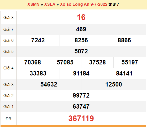 XSLA 9/7, kết quả xổ số Long An hôm nay 9/7/2022 - KQXSLA thứ 7