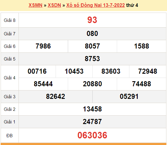 XSDN 13/7, kết quả xổ số Đồng Nai hôm nay 13/7/2022. KQXSDN thứ 4