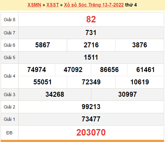 XSST 13/7, kết quả xổ số Sóc Trăng hôm nay 13/7/2022. KQXSST thứ 4