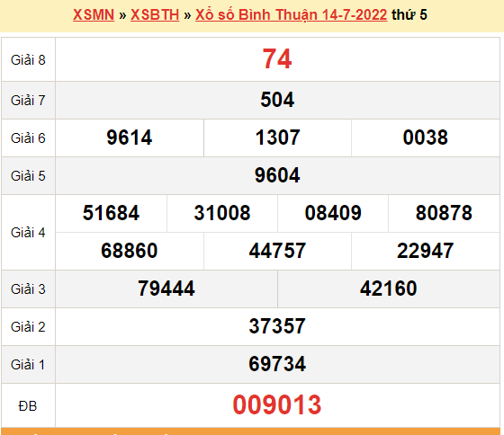 XSBTH 14/7, kết quả xổ số Bình Thuận hôm nay 14/7/2022. XSBTH thứ 5