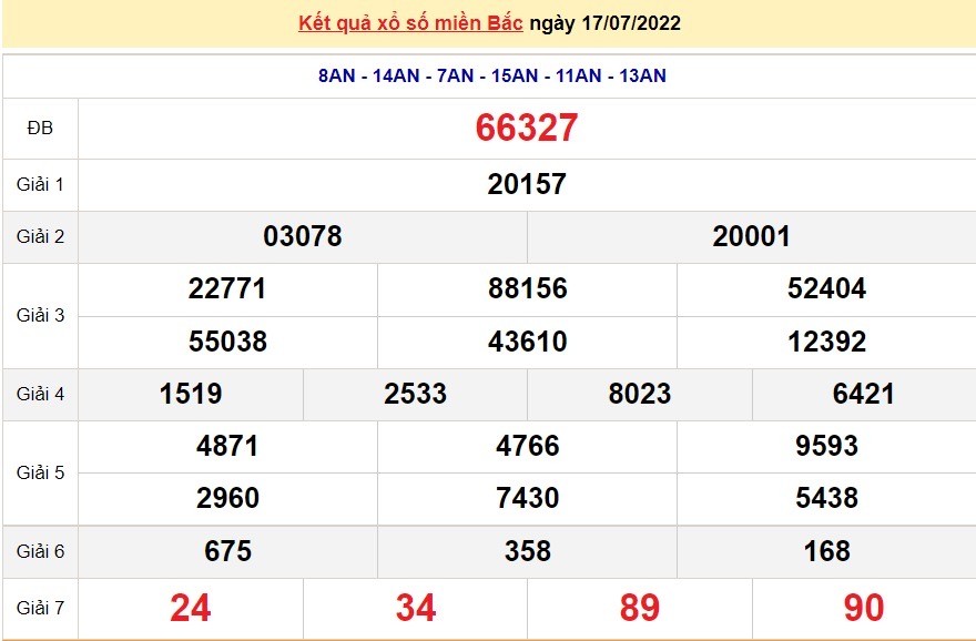 XSMB 17/7, trực tiếp kết quả xổ số miền Bắc hôm nay Chủ Nhật 17/7/2022. dự đoán XSMB