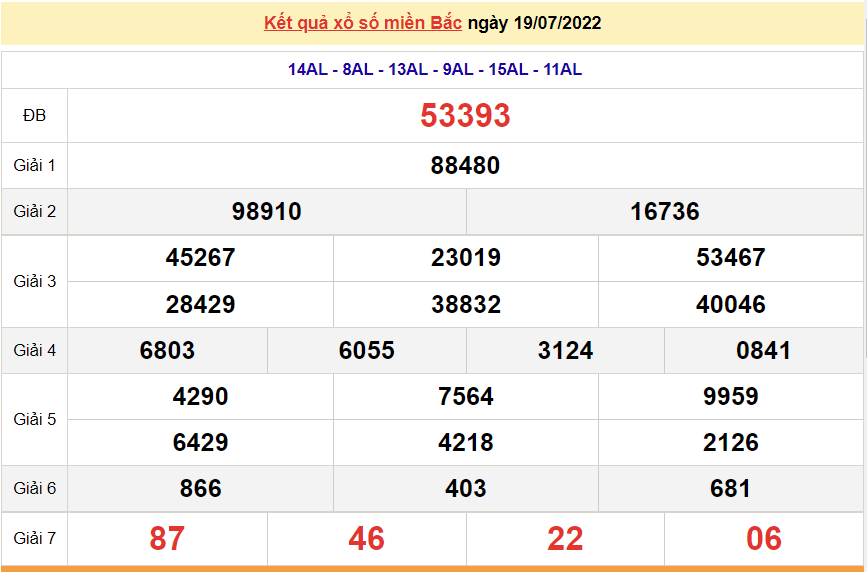 XSMB 20/7, trực tiếp kết quả xổ số miền Bắc hôm nay 20/7/2022. dự đoán XSMB