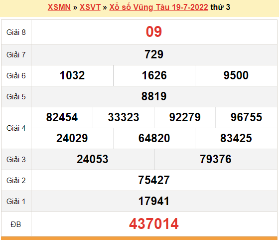 XSVT 19/7, kết quả xổ số Vũng Tàu hôm nay 19/7/2022. KQXSVT thứ 3