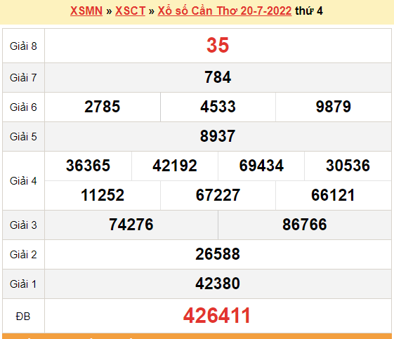 XSCT 20/7, kết quả xổ số Cần Thơ hôm nay 20/7/2022. KQXSCT thứ 4