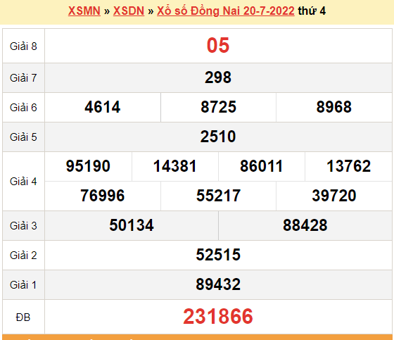 XSDN 20/7, kết quả xổ số Đồng Nai hôm nay 20/7/2022. KQXSDN thứ 4