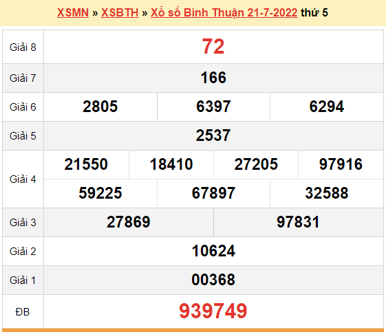 XSBTH 21/7, kết quả xổ số Bình Thuận hôm nay 21/7/2022. XSBTH thứ 5